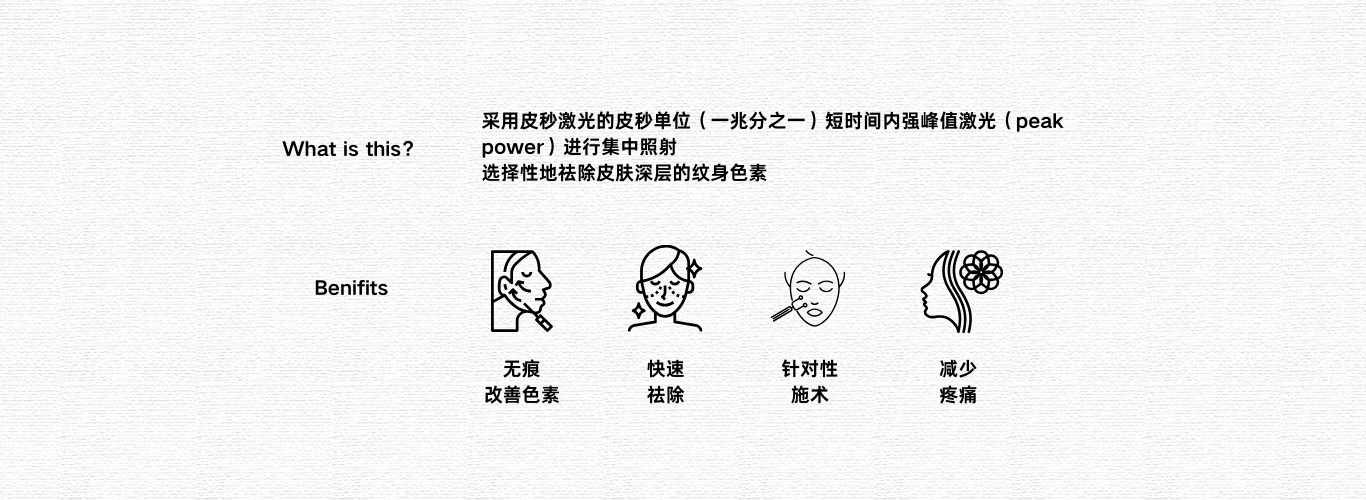 What is this？祛纹身.png
